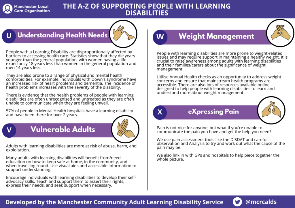 The A-Z Of Supporting People With A Learning Disability - Manchester ...